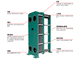 板式換熱器結(jié)構(gòu)圖