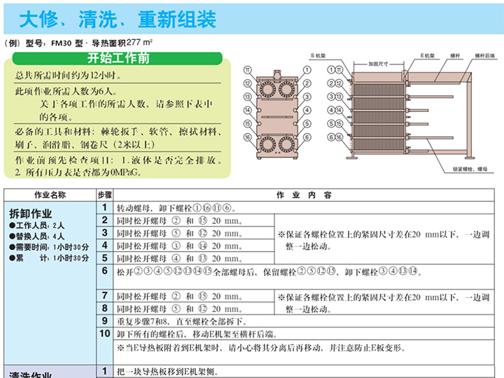 大修、清洗、重新組裝